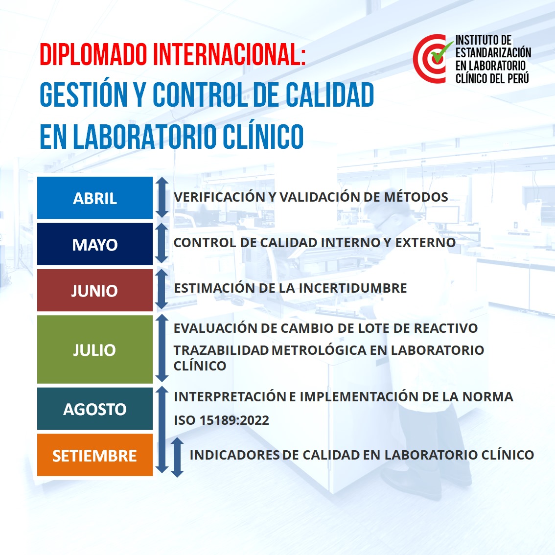 DIPLOMADO INTERNACIONAL: GESTIÓN Y CONTROL DE CALIDAD EN LABORATORIO CLÍNICO